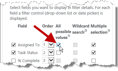 All possible values