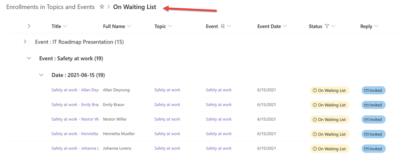 All users on the waiting list